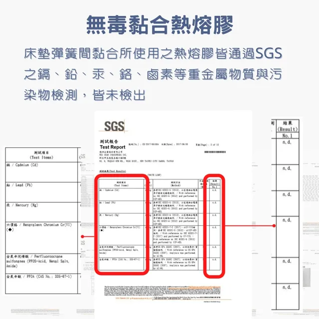 【富郁床墊】斯里蘭卡天然乳膠雙層獨立筒床墊稍軟(雙人150x190x30cm獨立筒彈簧1481顆台灣工廠)