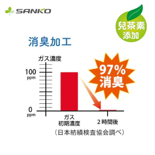 【Sanko】日本製 防潑水 吸附地墊(寵物適用 一組8入)