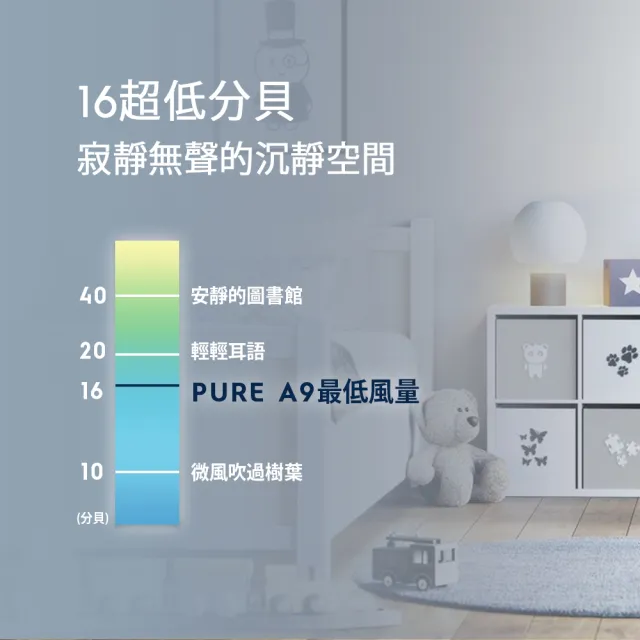 【Electrolux 伊萊克斯】Pure A9 高效抗菌智能旗艦清淨機(PA91-406GY 優雅灰 9-14坪)