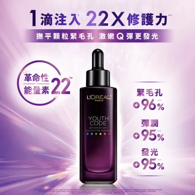 【LOREAL Paris 巴黎萊雅】全新升級 青春密碼酵素肌底調理精華4.0(30ml#黑瓶精華)