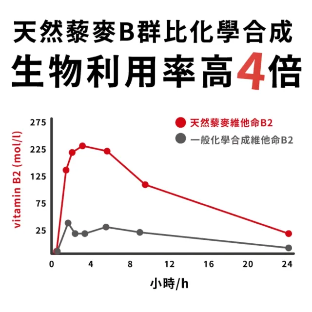 【達摩本草】專利天然藜麥綜合B群 1入組(60顆/盒)