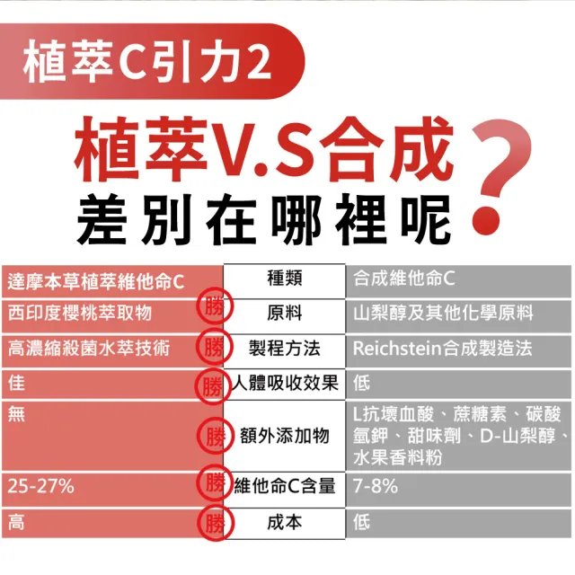 【達摩本草】法國西印度櫻桃植萃天然維他命C 2入組(30顆/包）（共60顆)