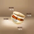 【Sulwhasoo 雪花秀】滋陰蔘緊緻彈力眼霜 20ml(A醇眼霜(官方直營))