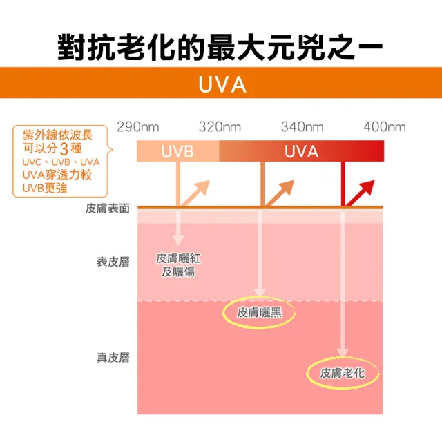 【Avene 雅漾官方直營】物理防曬液SPF50 40ml 2入組(特殊美容後/敏感肌推薦)