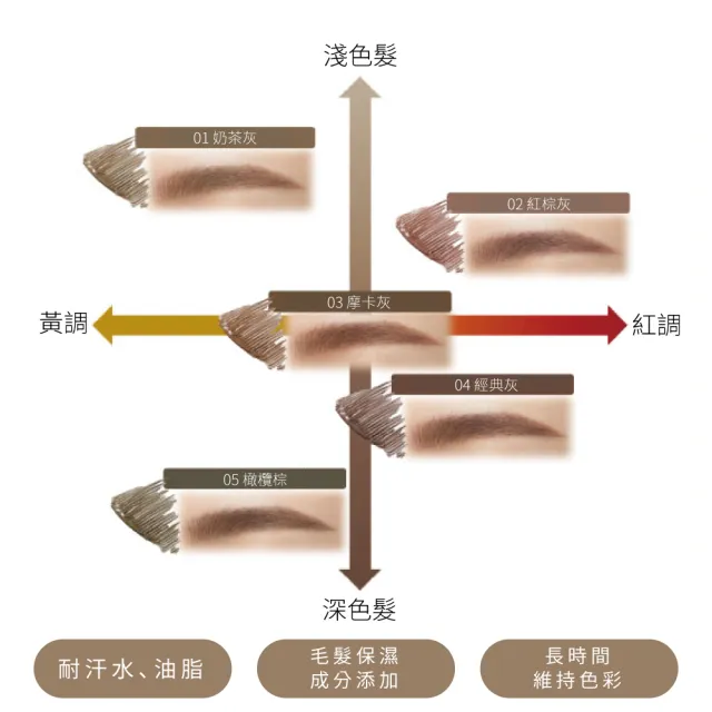 【ettusais 艾杜紗】絕不失手染眉膏EX 2入組(色號任選)