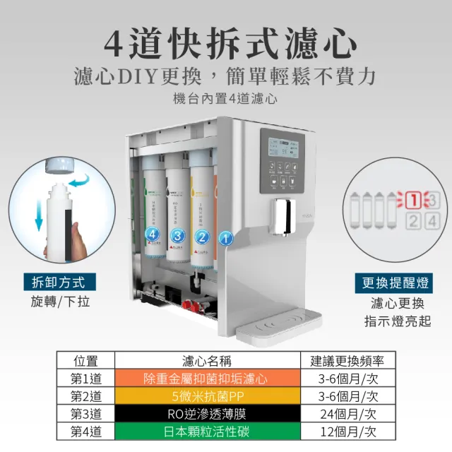 【元山】免安裝RO溫熱淨飲機 YS-8105RWF(飲水機/開飲機/淨飲機)