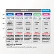 【SENSODYNE 舒酸定】日常防護 長效抗敏牙膏 超值12入(牙齦護理120gX9入+溫和高效淨白120gX3入)