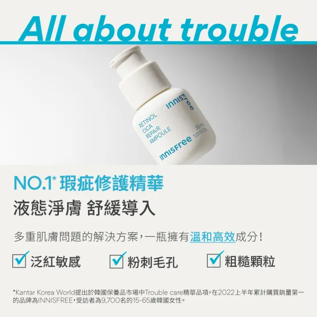 【INNISFREE】A醇淨膚超修護安瓶 30ml(淨化粉刺毛孔粗糙泛紅)