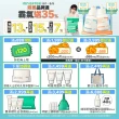 【INNISFREE】維他命C淨亮保濕組(維C精華30ml 送 綠茶霜20ml+綠茶精華30ml/美白精華)