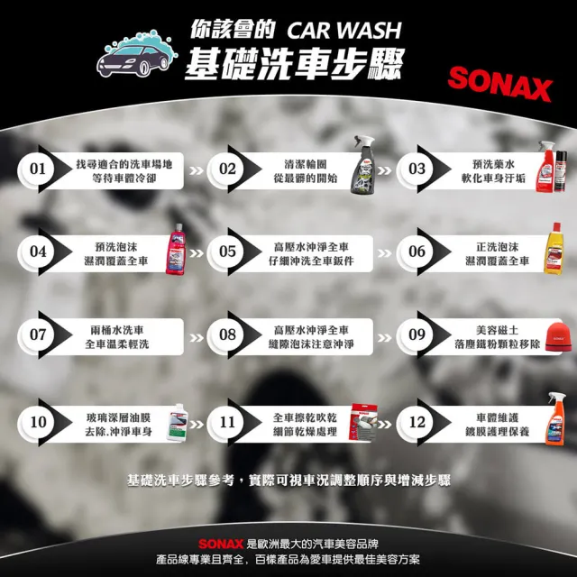 【SONAX】光滑泡沫精 1L 濃密雪泡 中性洗車(溫和不傷烤漆.200倍濃縮)