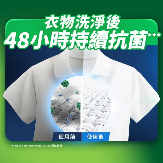 【Persil 寶瀅】三合一濃縮洗衣球/洗衣膠囊補充包74入X2包(強力洗淨 抗菌除菌抗臭)