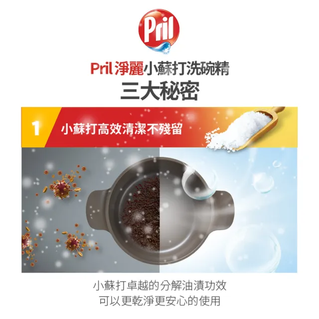 【Pril 淨麗】小蘇打高效/植純萃洗碗精補充包 1000ml(檸檬/草本/檸檬草 強力去油)