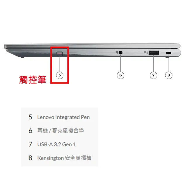 【ThinkPad 聯想】14吋i5商務觸控筆電(X1 Yoga Gen7/i5-1245U/32G D5/1TB/WUXGA/500nits/W11P/三年保)