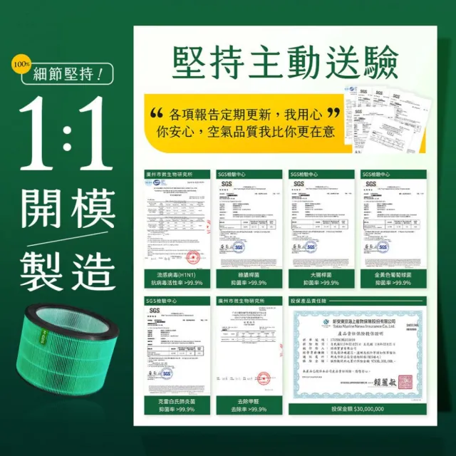 【綠綠好日】適用 小米空氣清淨機 1代 2代 3代 2S Pro 空氣清淨機 HEPA抗菌濾芯/濾網(含RFID 紫色 抗菌版)