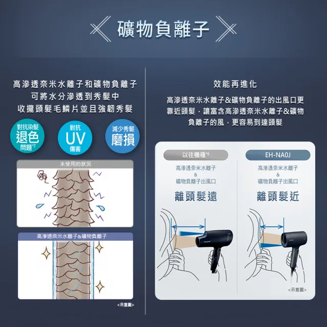 【Panasonic 國際牌】高滲透奈米水離子吹風機(EH-NA0J-P)