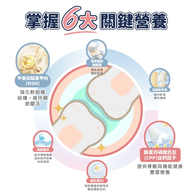 【汪汪寶貝】增骨力Plus+ 30包/盒(貓狗保健/寵物益生菌/關節保養)