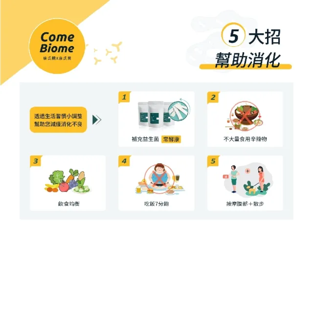 【ComeBiome康氏菌】常酵康(含木瓜/鳳梨萃取＋燕麥/蘋果纖維＋專利菌BR03/LP01)