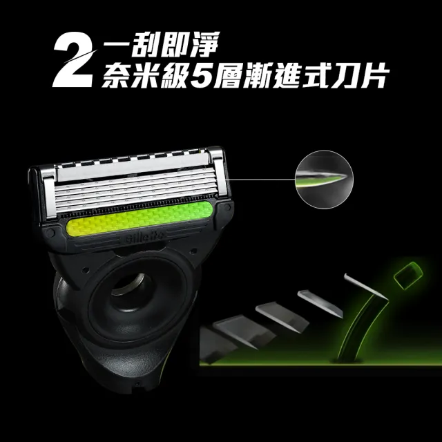 【Gillette 吉列】極光系列刮鬍刀-1刀架2刀頭+贈8刀頭(售完不補)