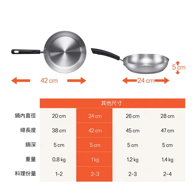 【MEYER 美亞】百年鋼系列不鏽鋼鍋平底鍋24cm(IH/電磁爐適用)