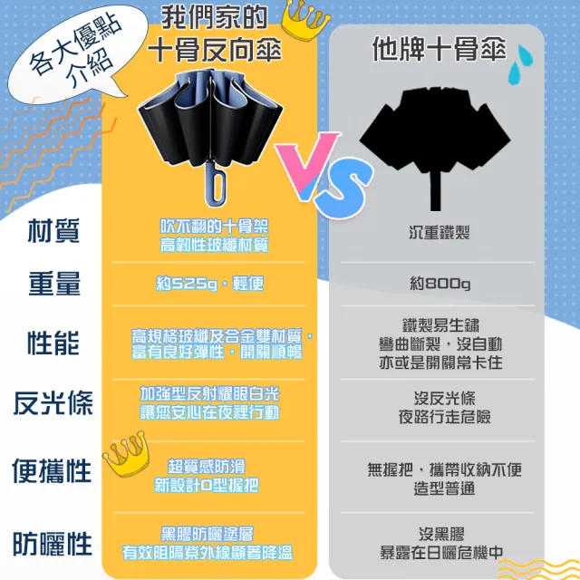 【QIDINA】升級大傘面反光條環扣反向黑膠摺疊自動傘-A(反向傘 自動傘 大雨傘 折疊雨傘 摺疊傘 折疊傘)
