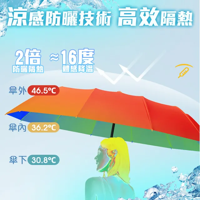 【QIDINA】升級大傘面反光條環扣反向黑膠摺疊自動傘-A(反向傘 自動傘 大雨傘 折疊雨傘 摺疊傘 折疊傘)