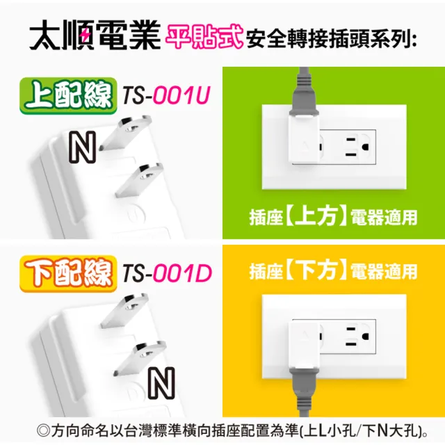 【Tyson 太順電業】TS-001D 下向平貼式安全轉接插頭(下配線-2入)