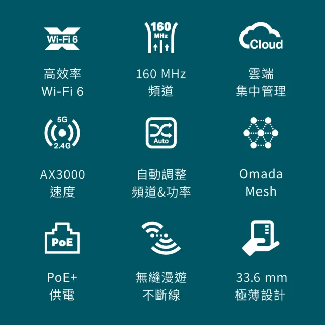 【TP-Link】EAP650 AX3000 無線雙頻MU-MIMO Gigabit PoE供電 吸頂式基地台(乙太網路 AP)