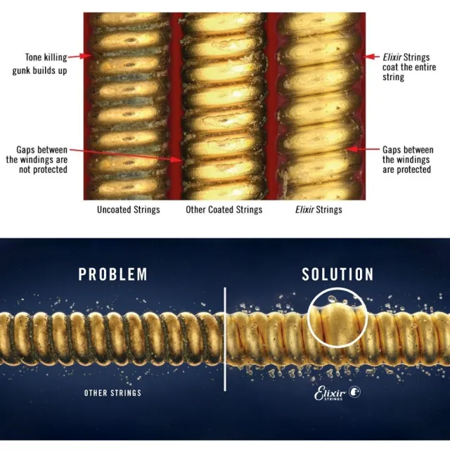 【ELIXIR】持久耐用頂級音色 磷青銅薄膜木吉他弦／NANOWEB(吉他弦 防鏽弦 結他弦 琴弦 16002 16027 16052)