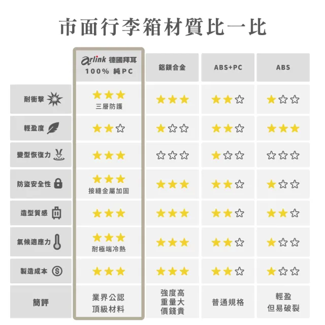 【Arlink】28吋行李箱 鋁框 德國拜耳PC 多功能前開式擴充 飛機輪(獨立前開/TSA海關鎖/專屬防塵套)