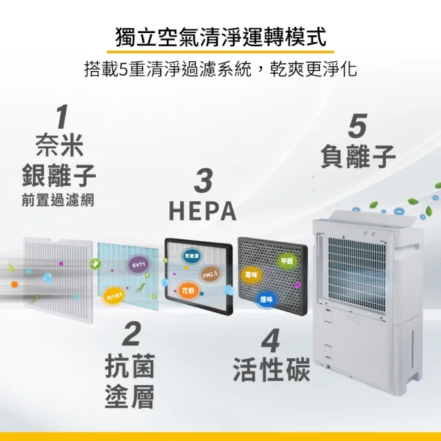 【Whirlpool 惠而浦】一級能效10公升節能清淨除濕機DS202HDTW(貨物稅減免$900)