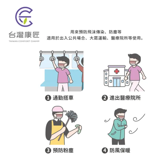 【台灣康匠】倉鼠助六 醫用口罩 3D韓式立體成人口罩 助六的日常休閒 10入/盒(卜公家族)