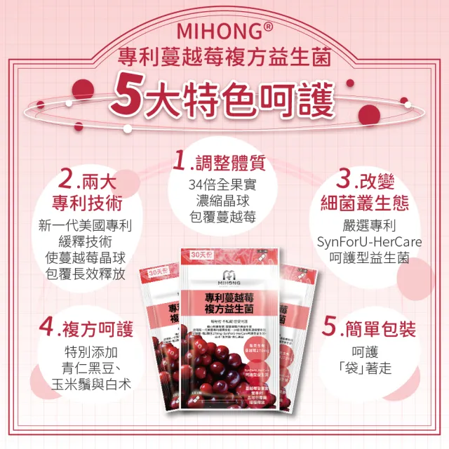 【MIHONG米鴻生醫】專利蔓越莓複方益生菌1包(30顆/包-每克含有至少180mg的總花青素)