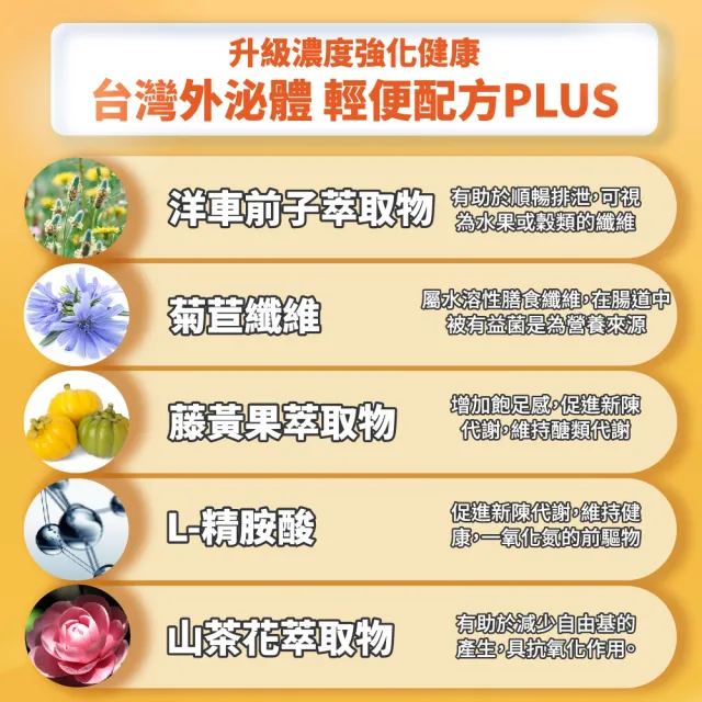 【穆拉德】享孅SO膠囊30粒×9盒+速泌通Plus 20包 x 3盒