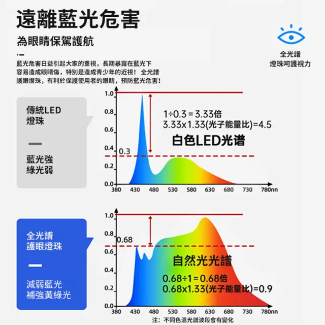 【聚美照明】吸頂燈 led原木吸頂燈 全光譜護眼燈8000lm 附遙控無極調光(LED吸頂燈/原木吸頂燈/調光吸頂燈)