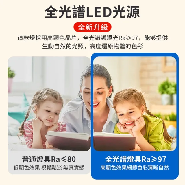 【聚美照明】吸頂燈 led全光譜護眼燈（適用3-5坪）5500lm手機APP+遙控無極調光(臥室燈/客廳燈/led吸頂燈)