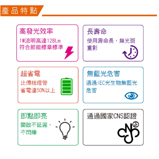 【Osram 歐司朗】LED T8 2尺 10W 燈管 白光 黃光 自然光 25入組(LED T8  全電壓)