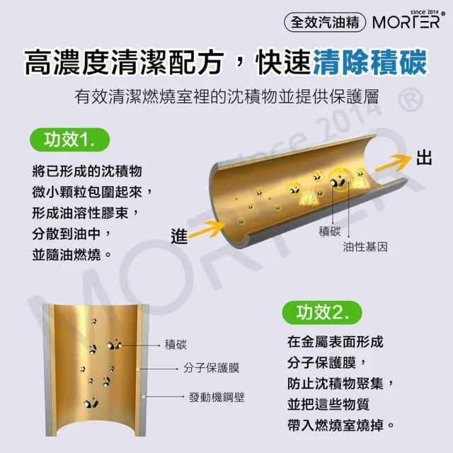 【MorTer】摩特 汽油精 除積碳 汽車 機車 清積碳汽油精(積碳清潔 除積碳 汽車油精 汽油添加劑)
