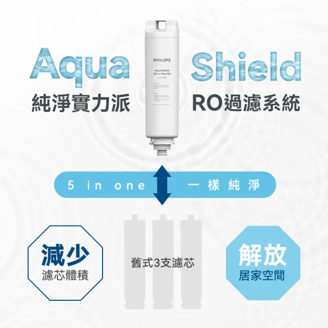 【Philips 飛利浦】新一代★智能雙效UV-C滅菌/RO過濾瞬熱淨水機(ADD6910 主機內含濾芯)