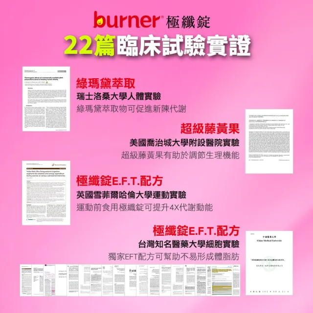 【船井burner倍熱】極纖錠獨家增量版4盒(448顆)+夜孅2袋(40顆)(宋芸樺愛用推薦)