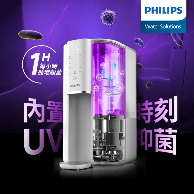 【Philips 飛利浦】航太零衰減超淨化RO濾淨瞬熱淨飲水機(內含濾芯)ADD6901WH-新升級