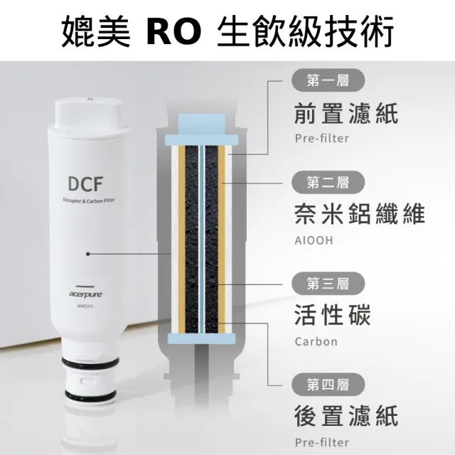 【acerpure】Acerpure　Aqua　DCF微米電吸附濾芯　WWD375（三入一組）(適用WP333－20W)