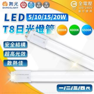 【DanceLight 舞光】2支 LED 15W 6500K 白光 全電壓 3尺 T8日光燈管 玻璃管 WF520295