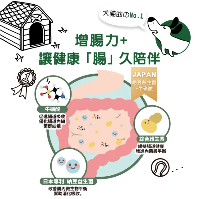 【汪汪寶貝】寵物營養保健粉Plus+ 增腸力/增骨力/增亮麗 350g(貓狗保健/毛髮保養/關節保養/腸胃保健)