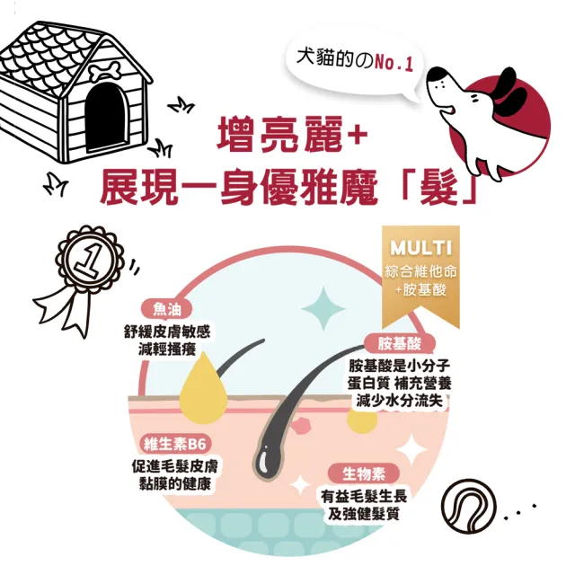 【汪汪寶貝】寵物營養保健粉Plus+ 增腸力/增骨力/增亮麗 350g(貓狗保健/毛髮保養/關節保養/腸胃保健)