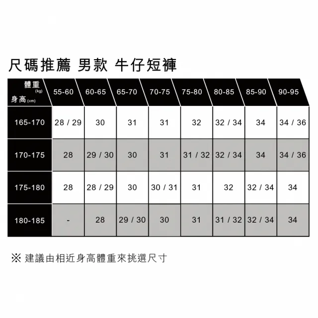 【LEVIS 官方旗艦】男款中腰直筒丹寧牛仔短褲 / 不收邊設計 人氣新品 39864-0077