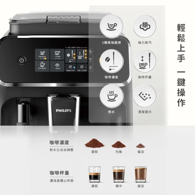 【Philips 飛利浦】全自動義式咖啡機 EP2220