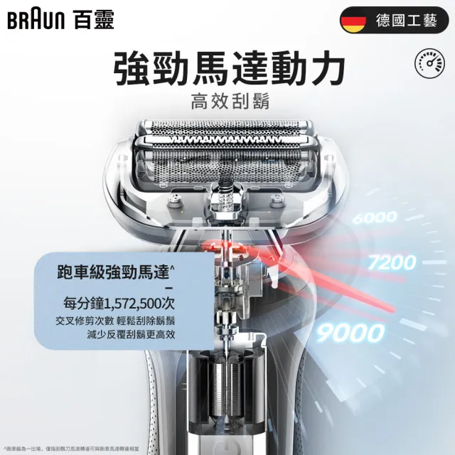 【德國百靈BRAUN】6系列PRO 靈動親膚電動刮鬍刀/電鬍刀-附鬢角刀  清潔充電座組(62-B7200cc Turbo升級)