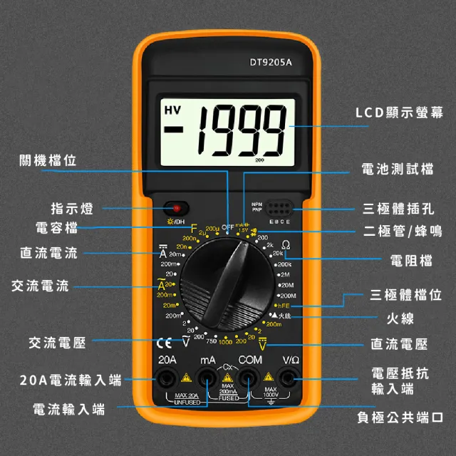 【科技+】智能防燒高精準數字萬用表(口袋型 數位萬用電表 三用電表 交流電 直流電流測量 電壓 五金)