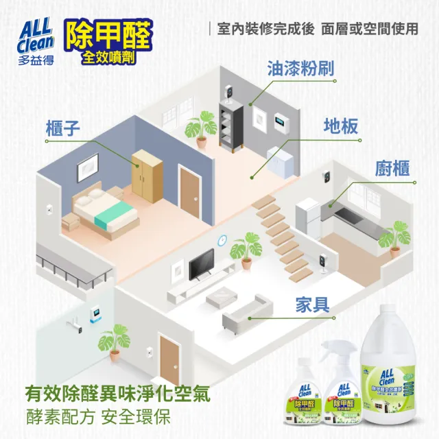 【多益得】All Clean除甲醛全效噴劑400ml 3入組(裝潢後除臭)