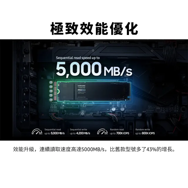 【SAMSUNG 三星】990 EVO 1TB M.2 2280 PCIe 5.0 ssd固態硬碟 MZ-V9E1T0BW 讀5000M/寫4200M